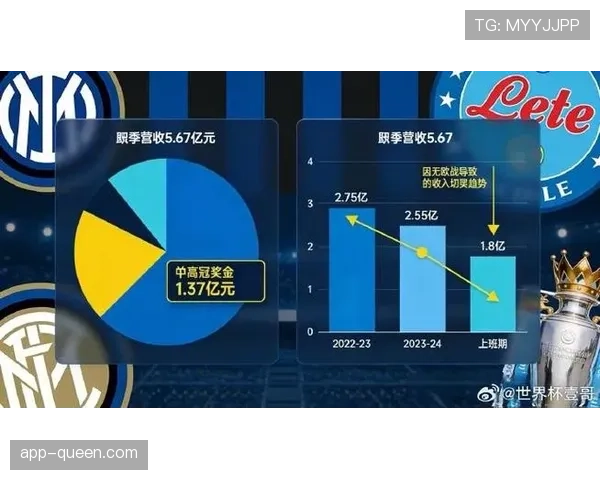 财报显示:欧冠八强俱乐部本赛季比赛日收入平均增长达18%。 财报显示:欧冠八强俱乐部本赛季比赛日收入平均增长达18%。
